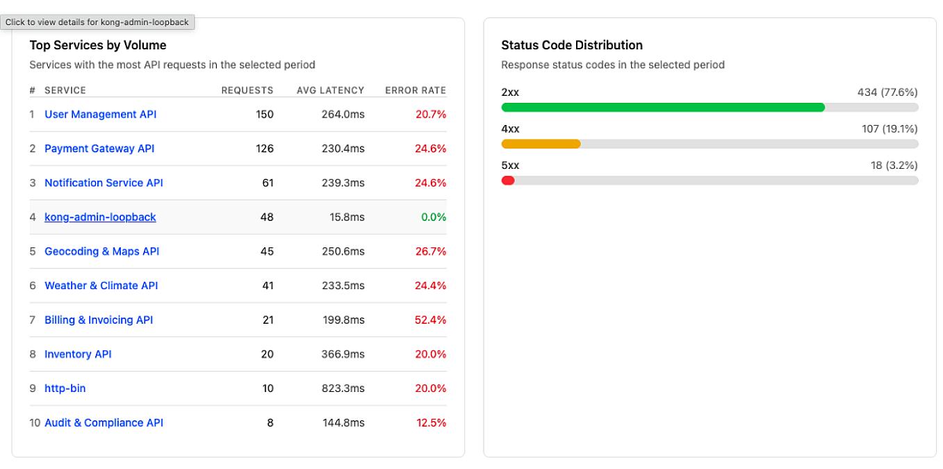 G8Stack Live Demo — API Management Made Simple - Banner 2