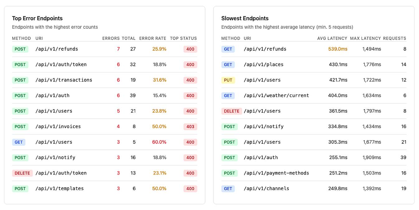 G8Stack Live Demo — API Management Made Simple - Banner 4